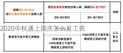 2020中秋遇上国庆怎么发工资-第3张图片-滋味星座网