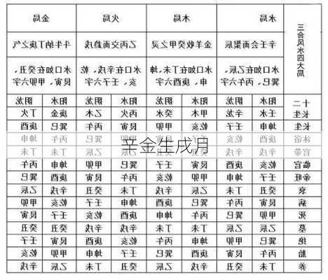 辛金生戌月-第2张图片-滋味星座网