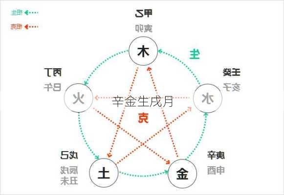 辛金生戌月-第3张图片-滋味星座网