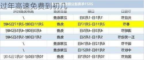 过年高速免费到初几-第2张图片-滋味星座网