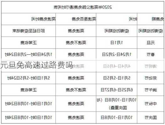 元旦免高速过路费吗-第1张图片-滋味星座网