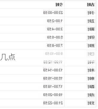 几点-第3张图片-滋味星座网