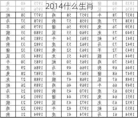 2014什么生肖-第2张图片-滋味星座网