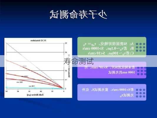 寿命测试-第1张图片-滋味星座网