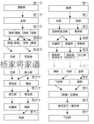 杨家将家谱-第1张图片-滋味星座网