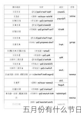 五月份有什么节日-第3张图片-滋味星座网