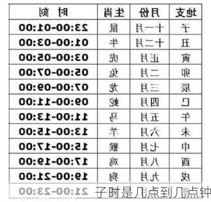 子时是几点到几点钟-第3张图片-滋味星座网