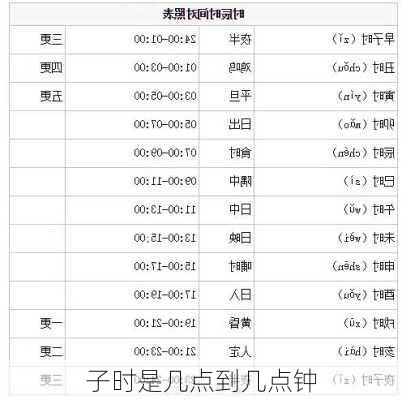 子时是几点到几点钟-第2张图片-滋味星座网