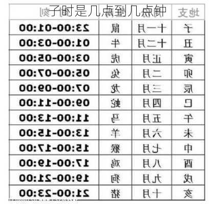 子时是几点到几点钟-第3张图片-滋味星座网