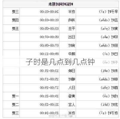 子时是几点到几点钟-第2张图片-滋味星座网