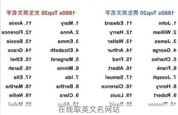 在线取英文名网站-第2张图片-滋味星座网