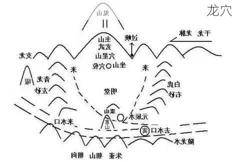 龙穴-第2张图片-滋味星座网