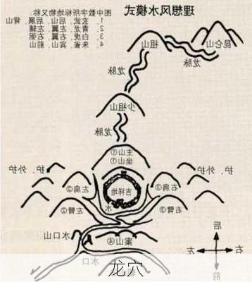 龙穴-第1张图片-滋味星座网