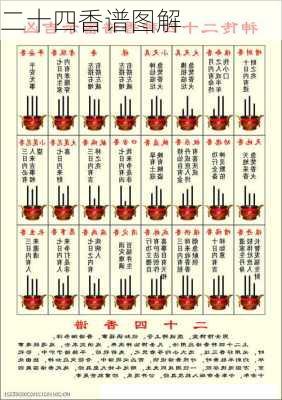 二十四香谱图解-第1张图片-滋味星座网