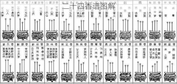 二十四香谱图解-第3张图片-滋味星座网