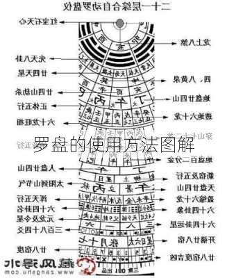 罗盘的使用方法图解-第1张图片-滋味星座网