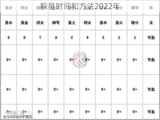 躲星时间和方法2022年-第2张图片-滋味星座网