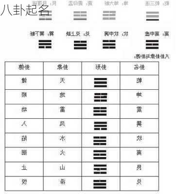 八卦起名-第1张图片-滋味星座网