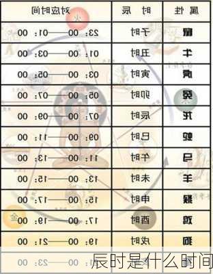 辰时是什么时间-第1张图片-滋味星座网