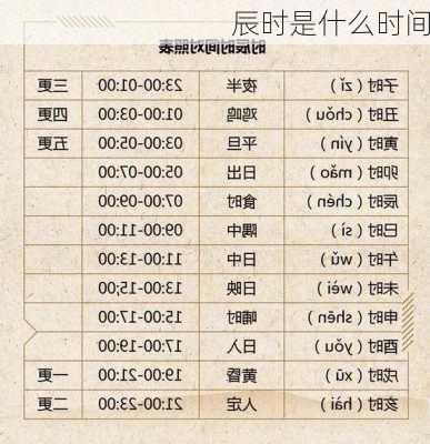 辰时是什么时间-第3张图片-滋味星座网