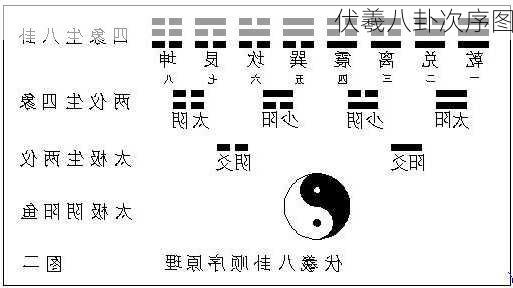 伏羲八卦次序图-第2张图片-滋味星座网