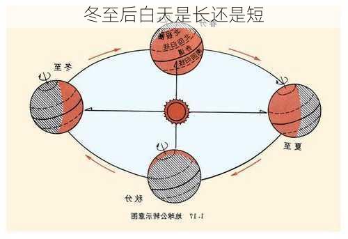 冬至后白天是长还是短-第3张图片-滋味星座网