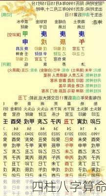 四柱八字算命