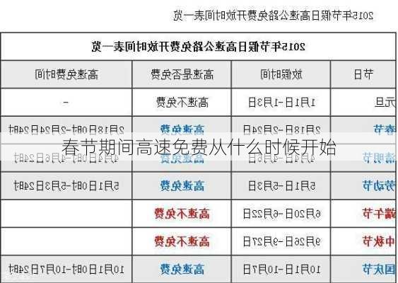 春节期间高速免费从什么时候开始-第2张图片-滋味星座网