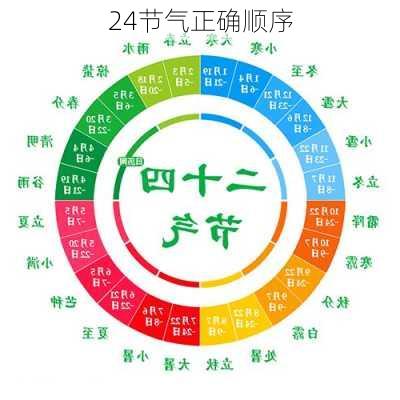 24节气正确顺序-第2张图片-滋味星座网