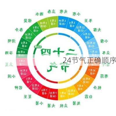 24节气正确顺序-第2张图片-滋味星座网