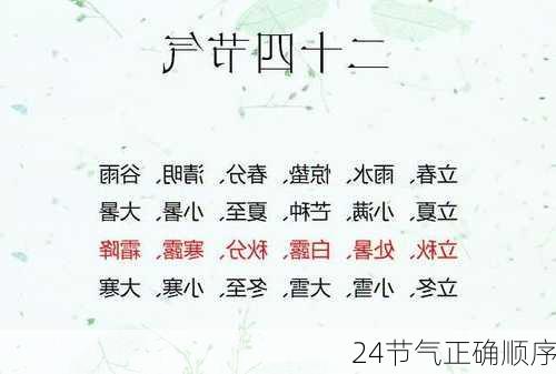 24节气正确顺序-第3张图片-滋味星座网