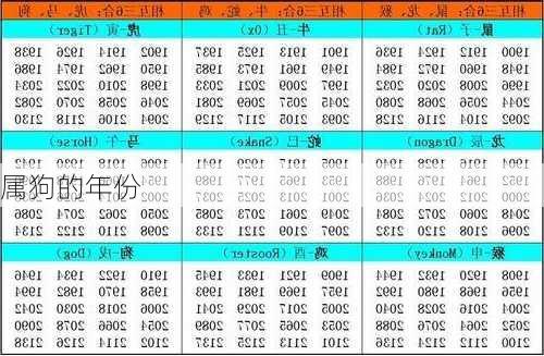 属狗的年份-第2张图片-滋味星座网