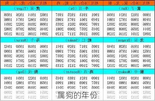 属狗的年份-第2张图片-滋味星座网