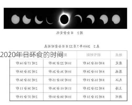 2020年日环食的时间-第2张图片-滋味星座网