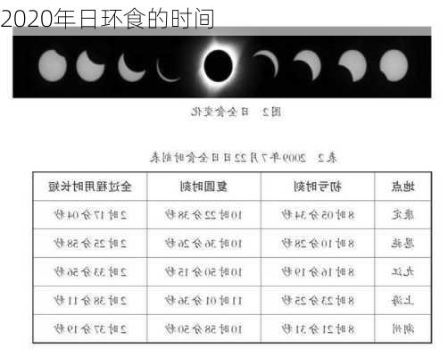 2020年日环食的时间-第2张图片-滋味星座网