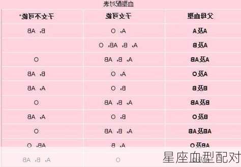 星座血型配对-第3张图片-滋味星座网