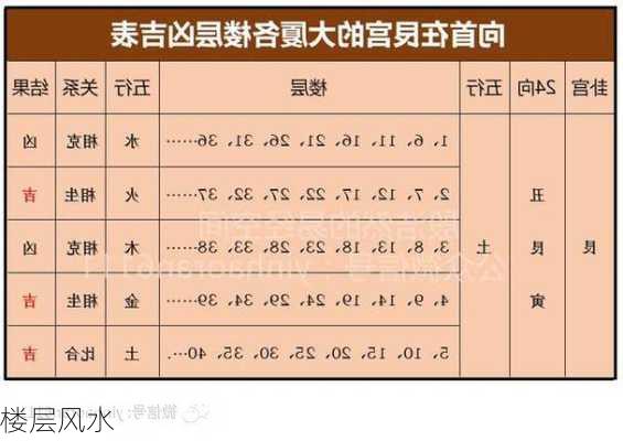 楼层风水-第1张图片-滋味星座网