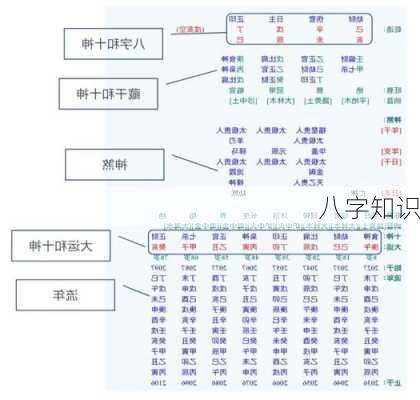 八字知识-第1张图片-滋味星座网