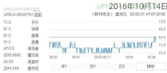 2016年10月14日-第1张图片-滋味星座网