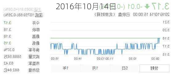 2016年10月14日-第2张图片-滋味星座网