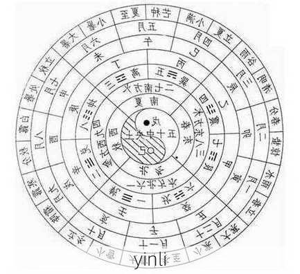 yinli-第2张图片-滋味星座网