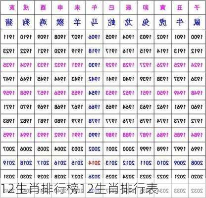 12生肖排行榜12生肖排行表-第2张图片-滋味星座网