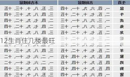 12生肖住几楼最旺-第3张图片-滋味星座网