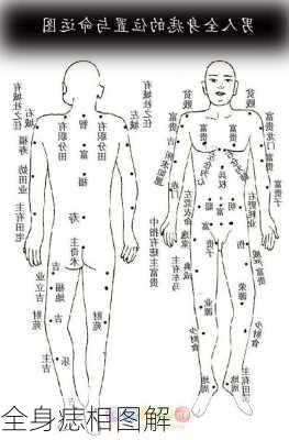 全身痣相图解-第3张图片-滋味星座网