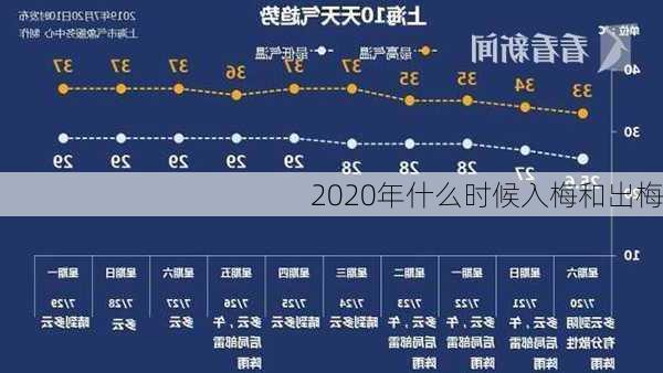 2020年什么时候入梅和出梅-第1张图片-滋味星座网