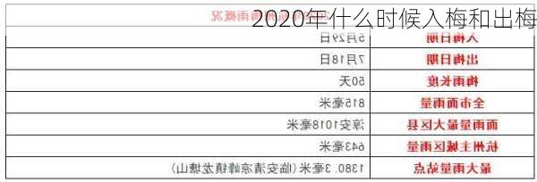 2020年什么时候入梅和出梅-第2张图片-滋味星座网