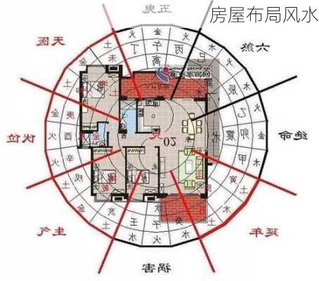 房屋布局风水-第1张图片-滋味星座网