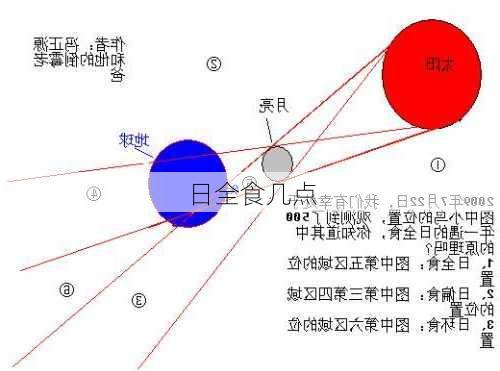 日全食几点-第2张图片-滋味星座网