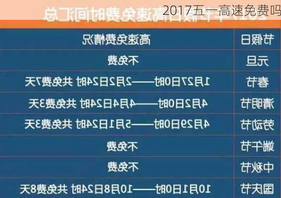 2017五一高速免费吗-第3张图片-滋味星座网