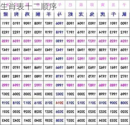 生肖表十二顺序-第3张图片-滋味星座网